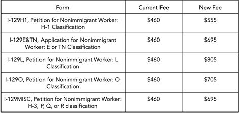 uscis filing fee payment
